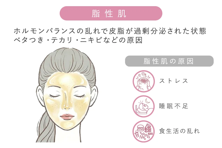 脂性肌（過剰な皮脂分泌）