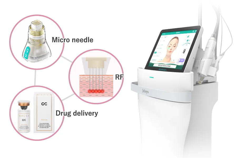 マイクロニードルと高周波と薬剤導入を組み合わせた美肌治療器ポテンツァ