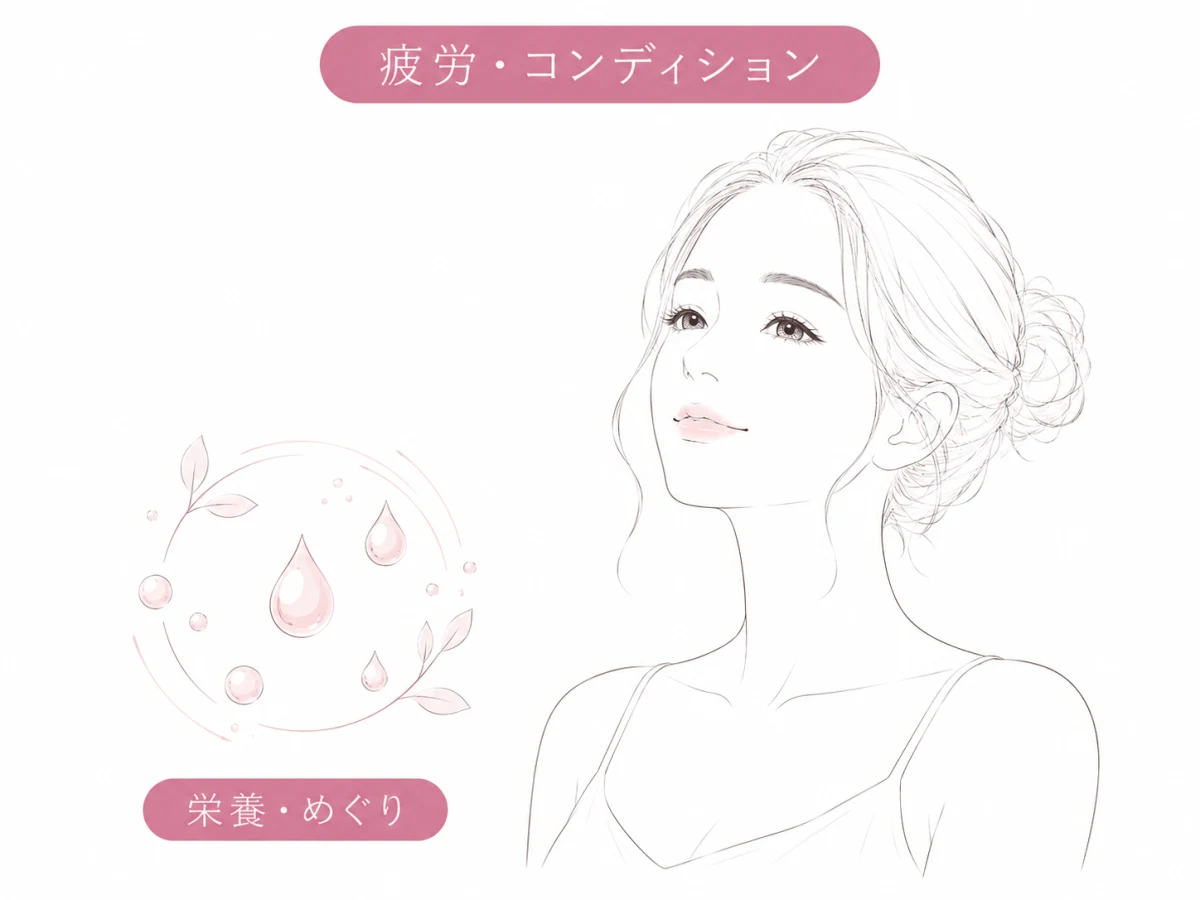 全身の疲れ・コンディションのお悩みイメージイラスト