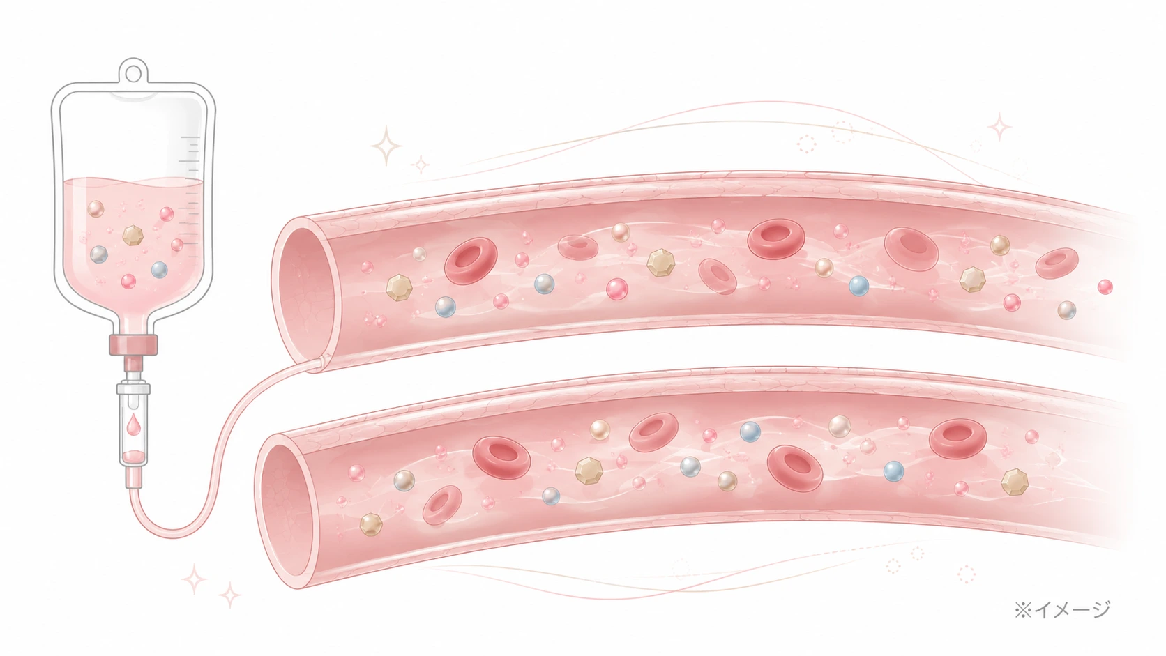 点滴ボトルから静脈・血流へ成分が直接届く様子を示した概念イラスト