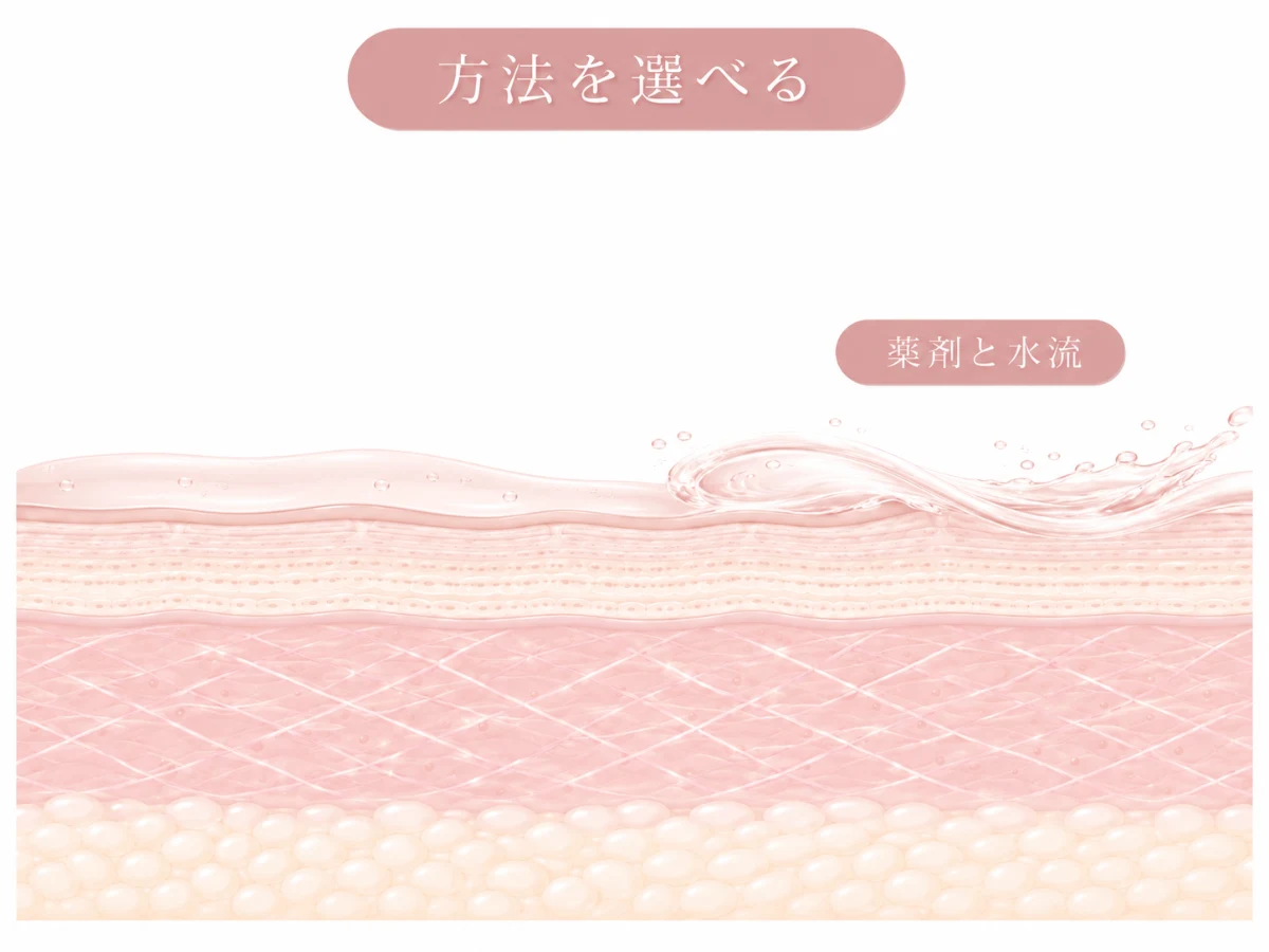 3種類のピーリング方法を表した肌断面のイメージイラスト（人物なし）