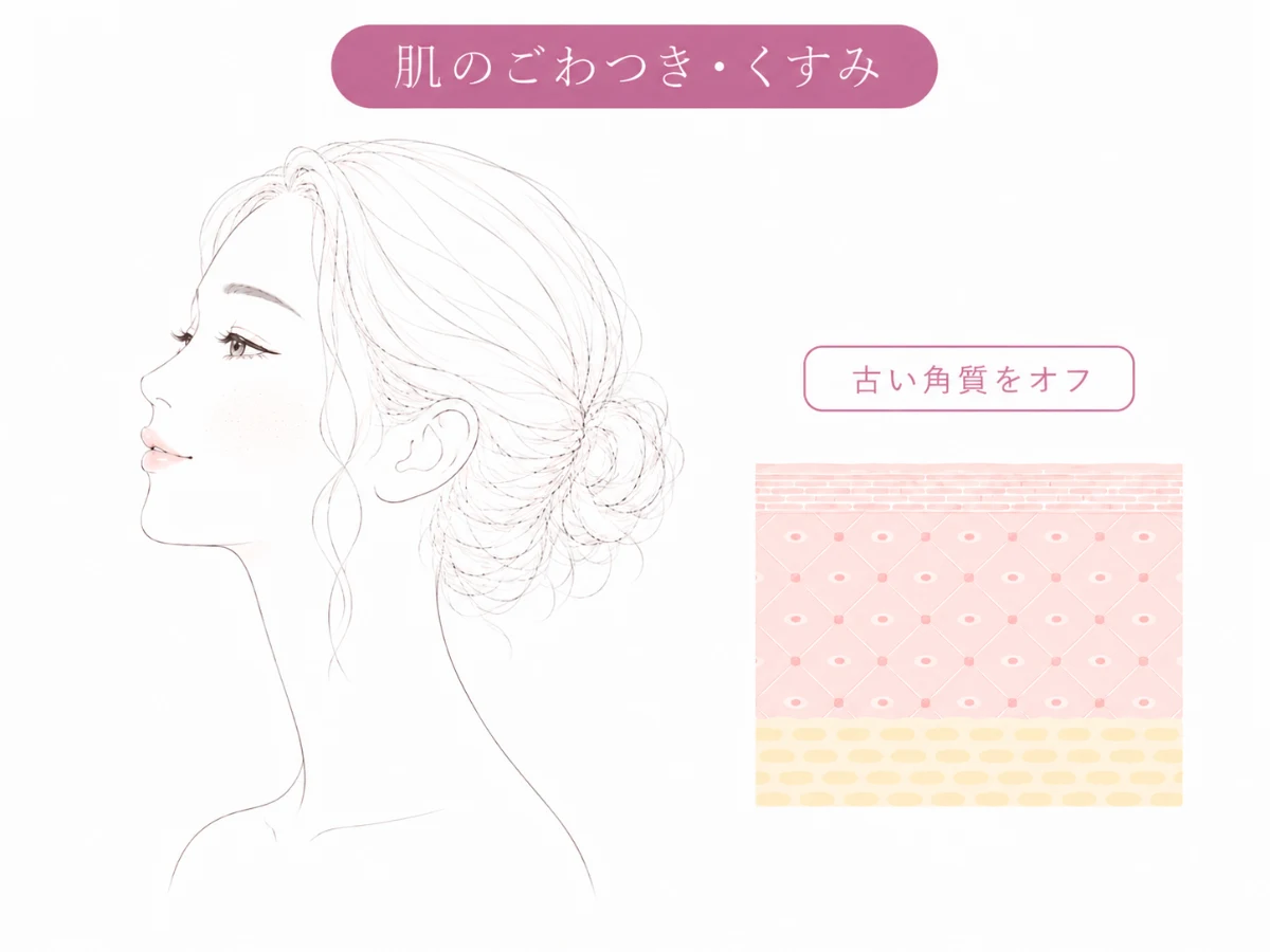 古い角質が取り除かれてなめらかで明るい肌に整うイメージイラスト